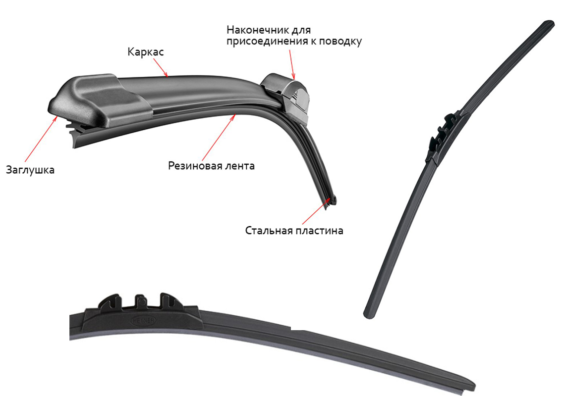 Виды и особенности щеток стеклоочистителя (дворников)