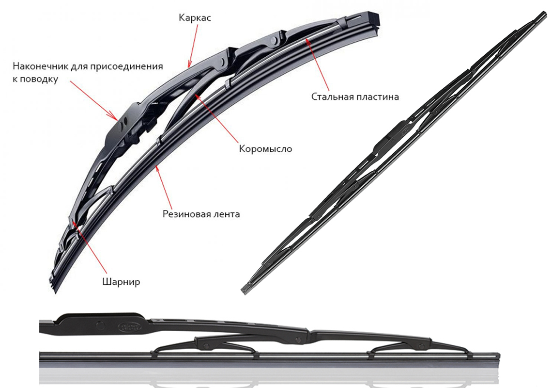 Виды и особенности щеток стеклоочистителя (дворников)